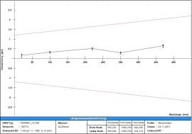 Part-program, per MULTI SENSOR Check Immagine del prodotto